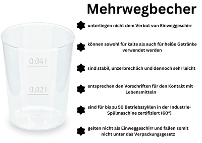 Mehrweg-Schnapsglas, 2 cl und 4 cl, Plastikbecher glasklar für Shots & Party-Drinks